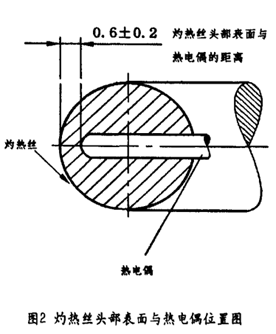 灼热丝头部与热电偶的位置图.png