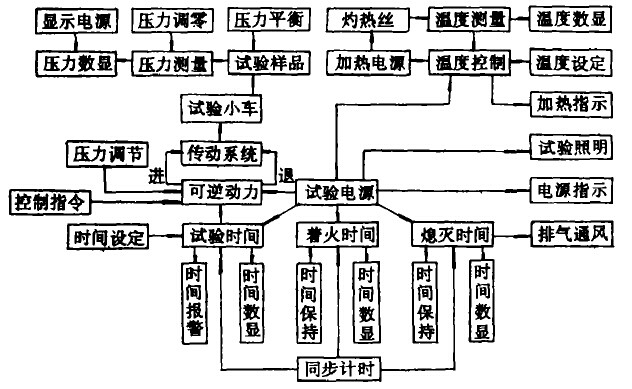 qinsun灼热丝试验仪.jpg