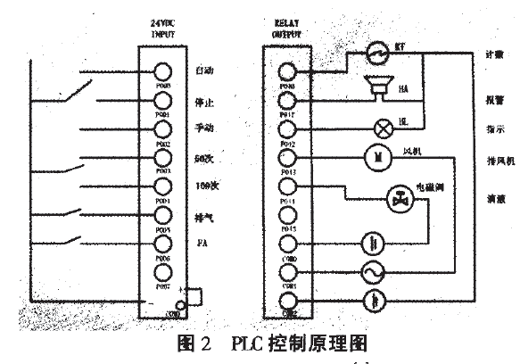 漏电起痕.png